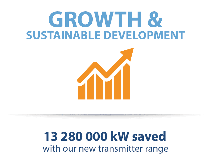 Growth and Sustainable development