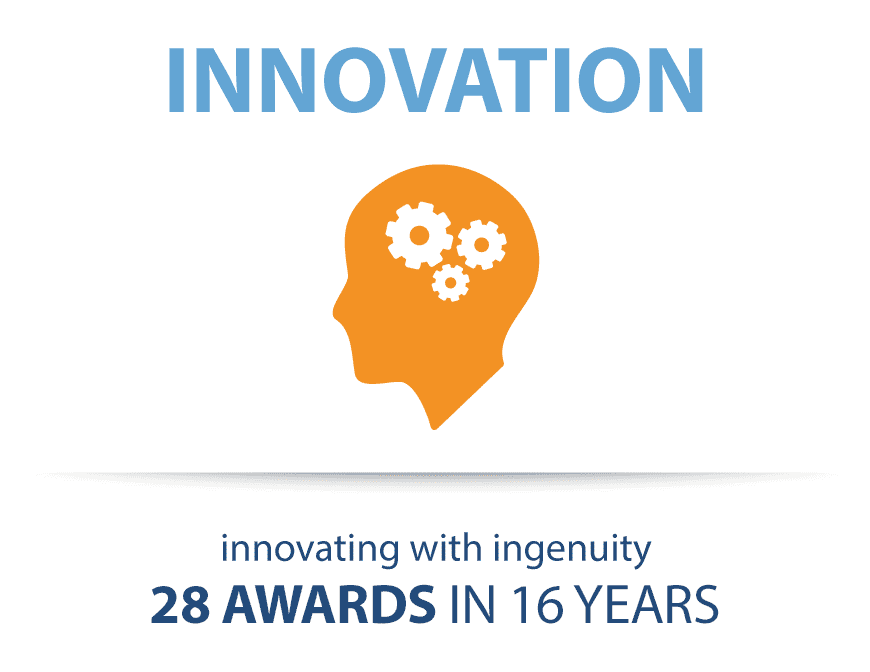 Innovation