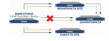 Step 1 Reliable delivery with Surestream